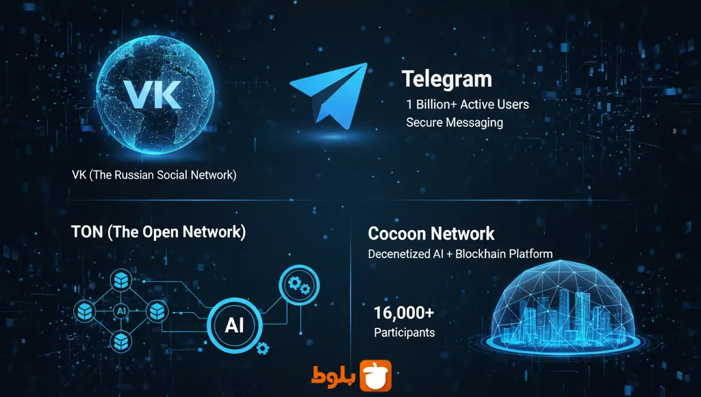 دستاوردهای پاول دورف، بنیان‌گذار پیام رسان تلگرام