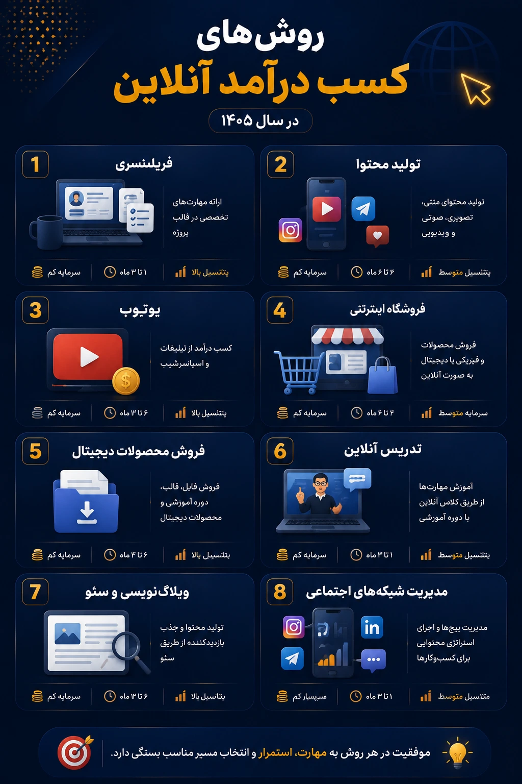 8 روش کسب درآمد آنلاین در ۱۴۰۵