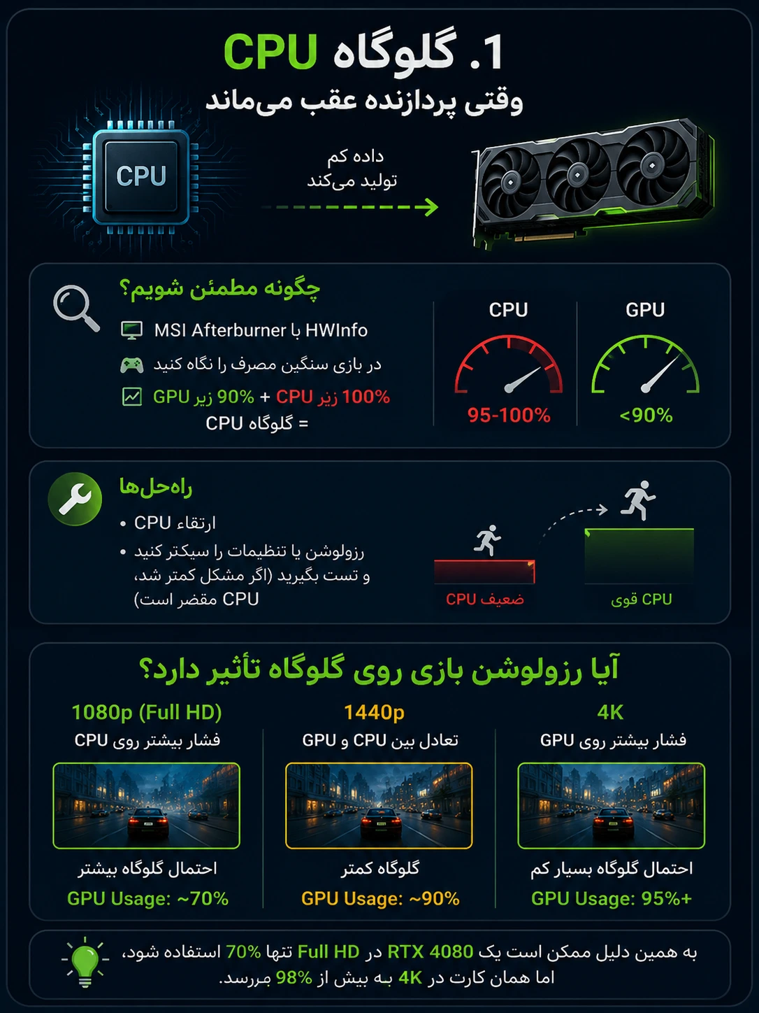 لگ بازی با کارت گرافیک قوی - علت اول: گلوگاه CPU