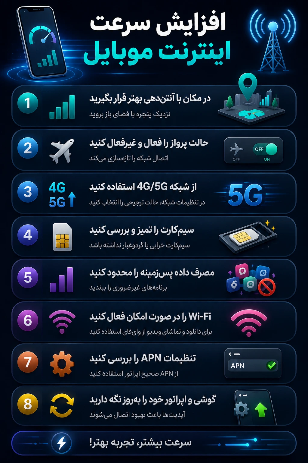 راهکارهای افزایش سرعت اینترنت موبایل