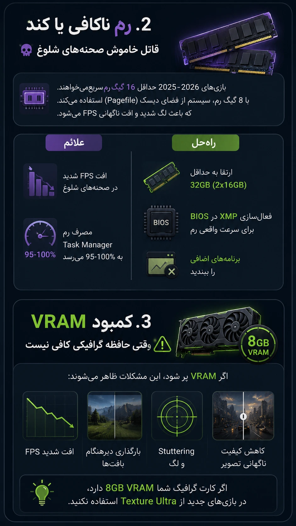 لگ بازی با کارت گرافیک قوی - علت دوم: رم ناکافی یا کند