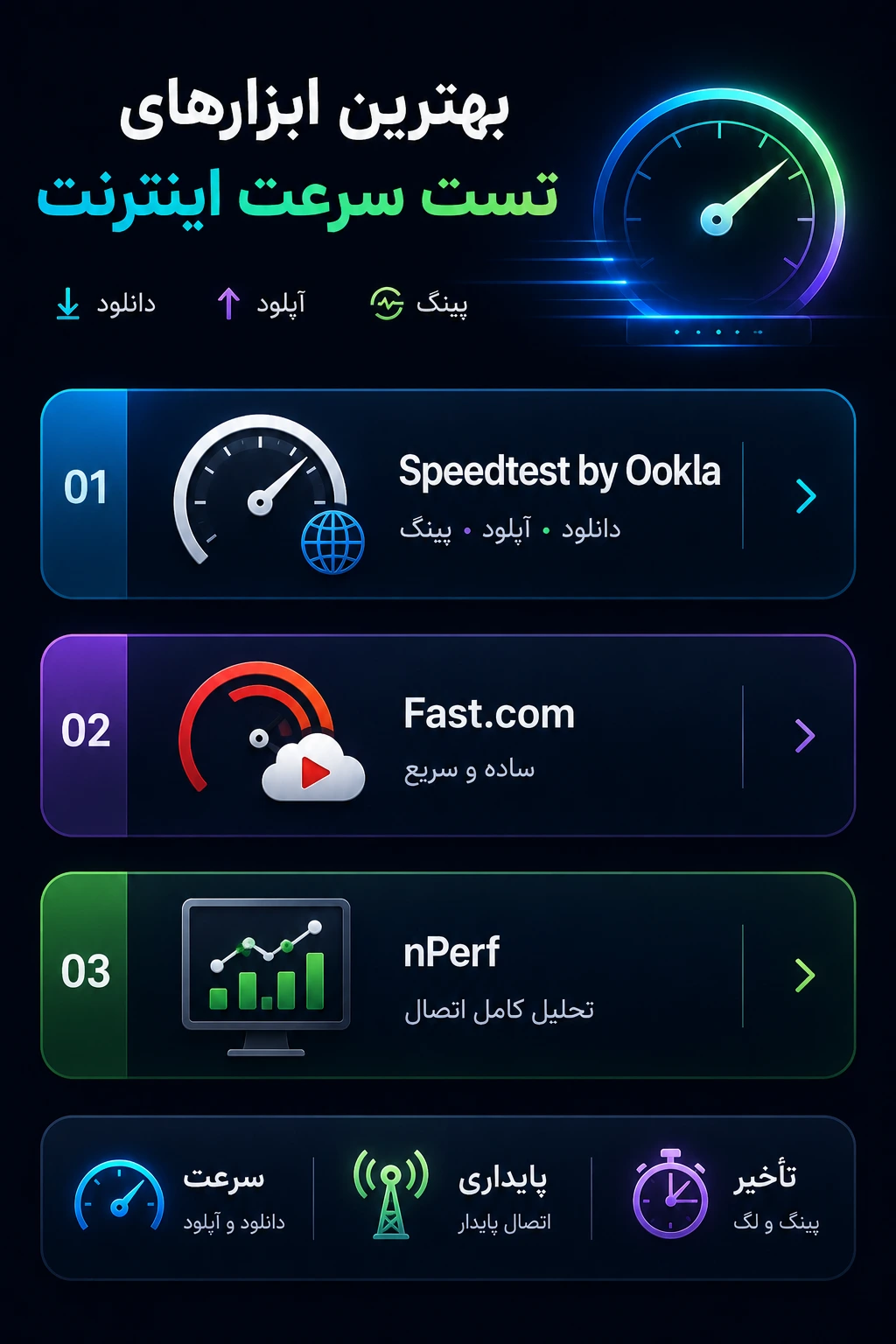 ابزارهای تست سرعت اینترنت