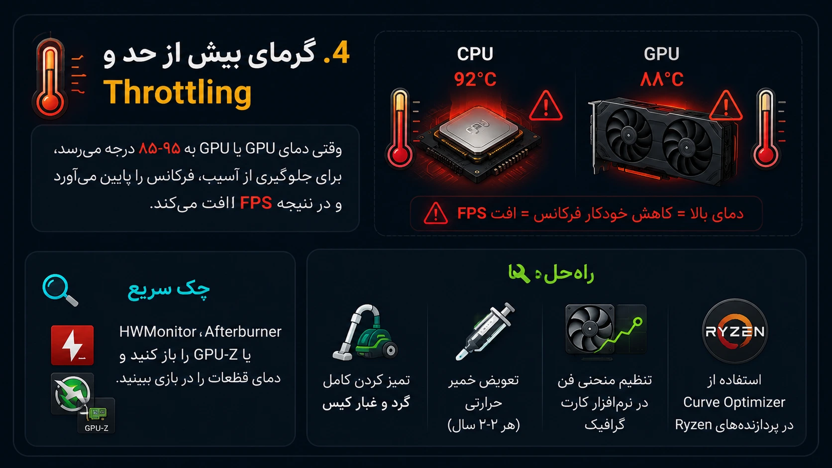 لگ بازی با کارت گرافیک قوی - علت چهارم: گرمای بیش از حد و Throttling
