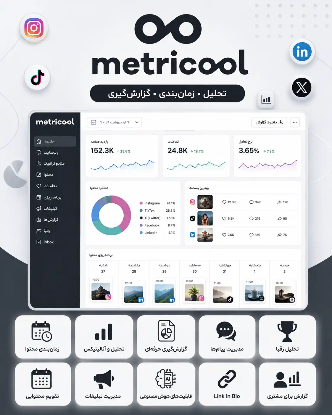 Metricool بهترین ابزار مدیریت شبکه‌های اجتماعی برای تحلیل و گزارش‌گیری