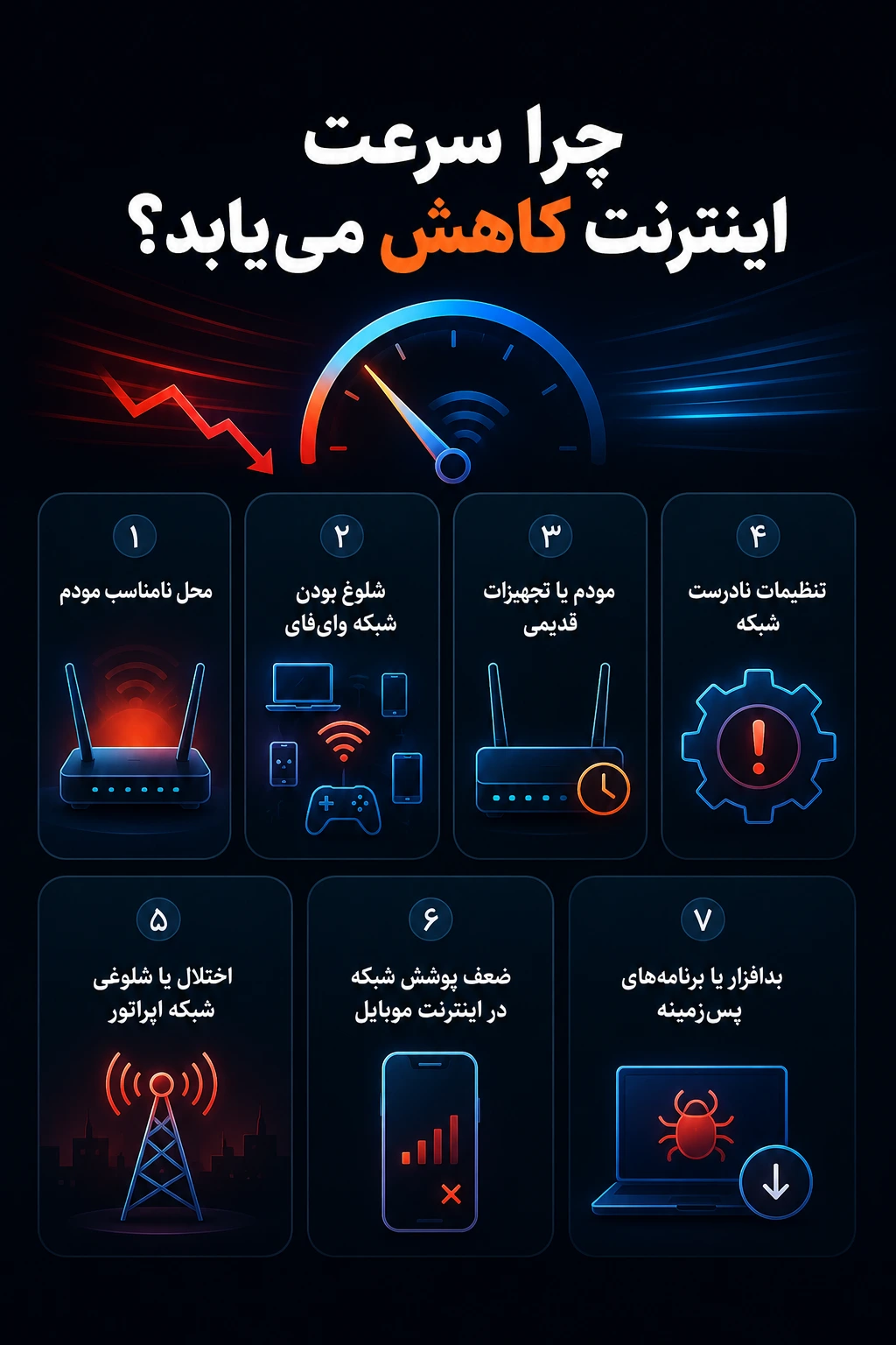 دلایل کاهش سرعت اینترنت