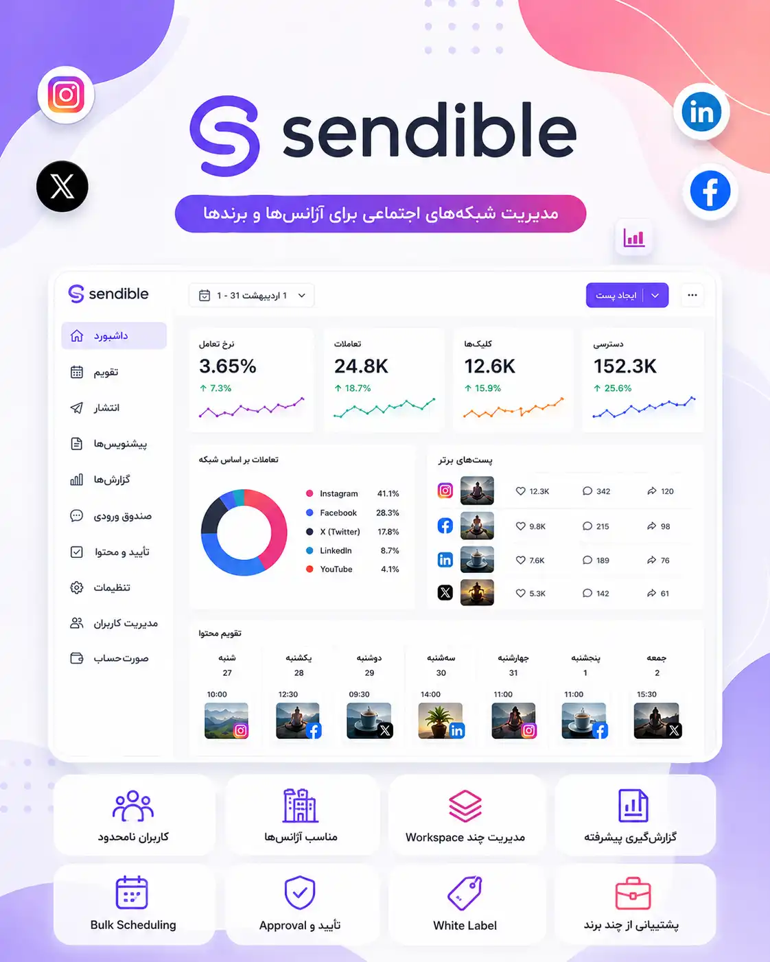 Sendible بهترین ابزار مدیریت شبکه‌های اجتماعی برای آژانس‌ها و مدیریت چند برند