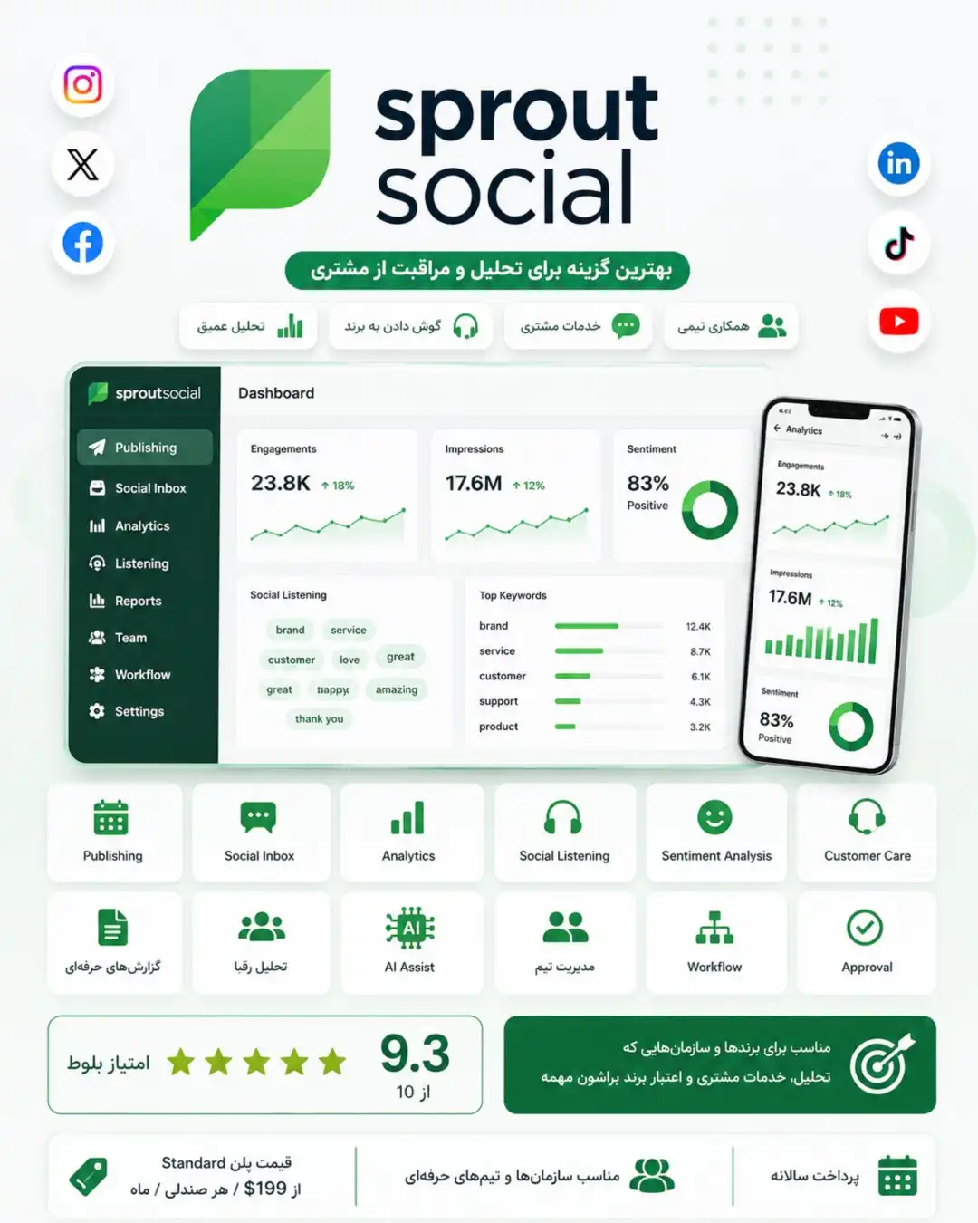Sprout Social
 بهترین ابزار مدیریت شبکه‌های اجتماعی برای تحلیل، Social Listening و Customer Care
