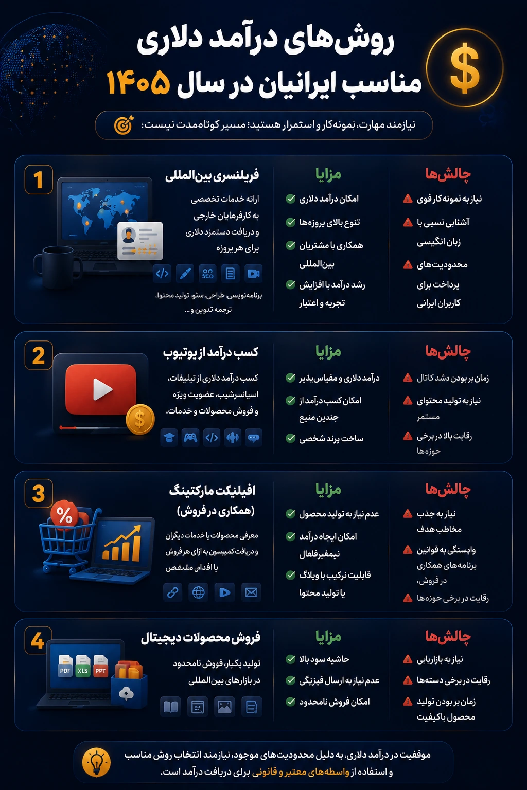 روش‌های درآمد دلاری مناسب ایرانیان در سال ۱۴۰۵