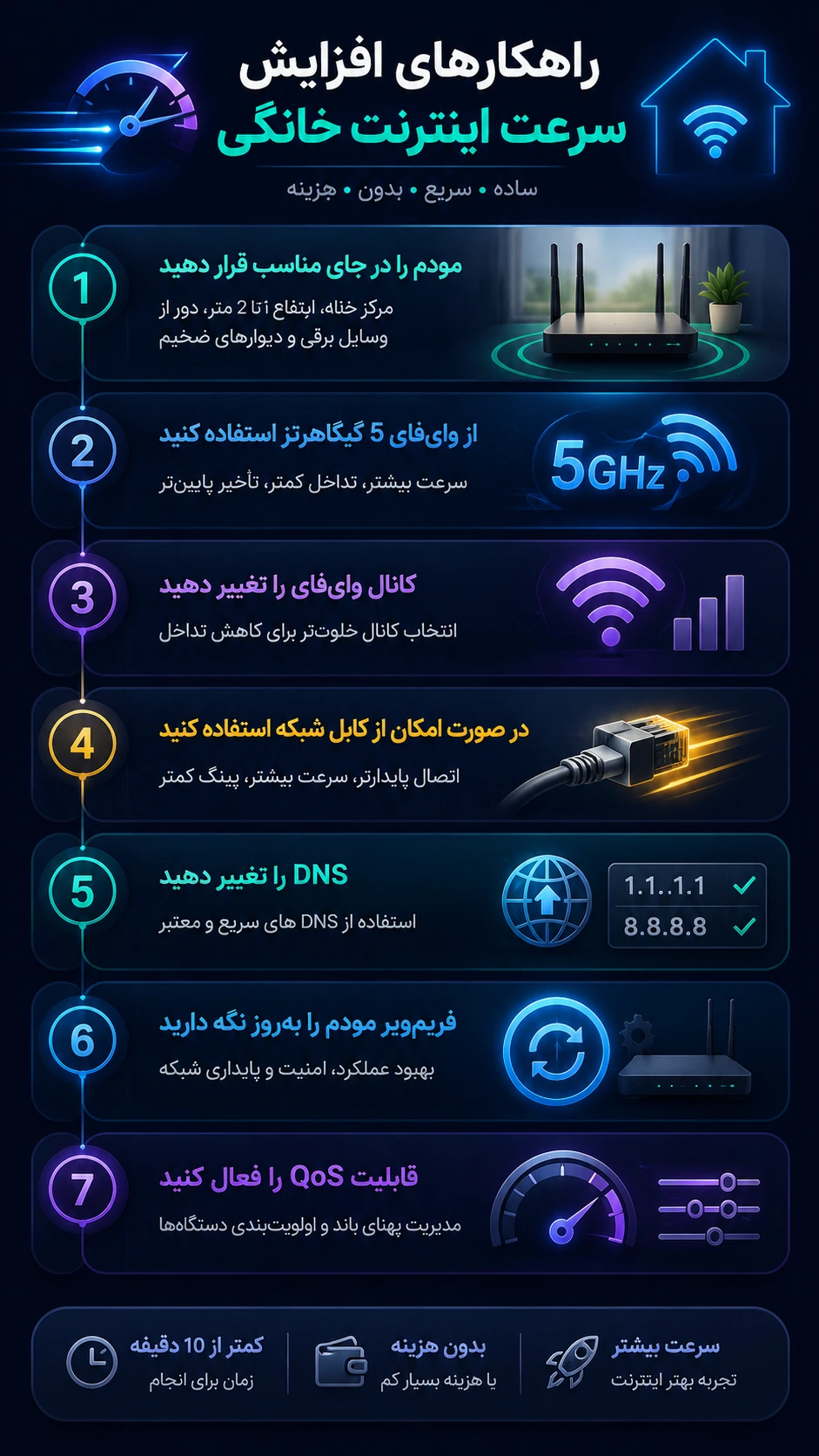 راهکارهای افزایش سرعت اینترنت خانگی