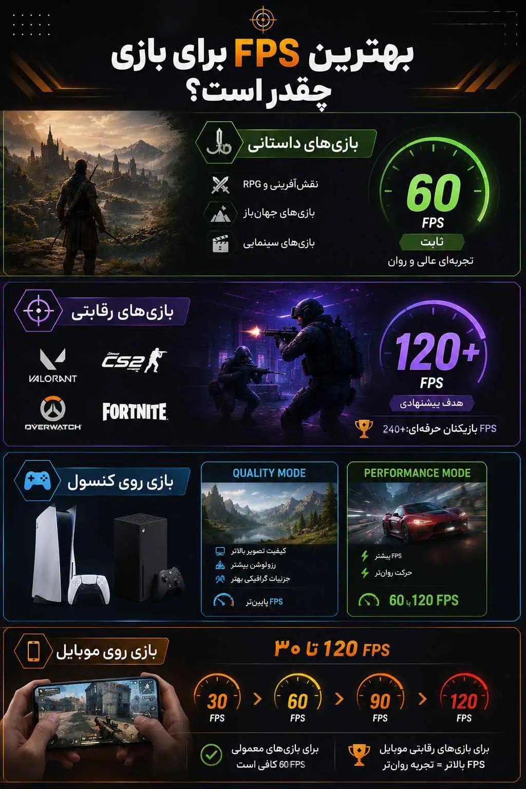 بهترین FPS برای بازی چقدر است