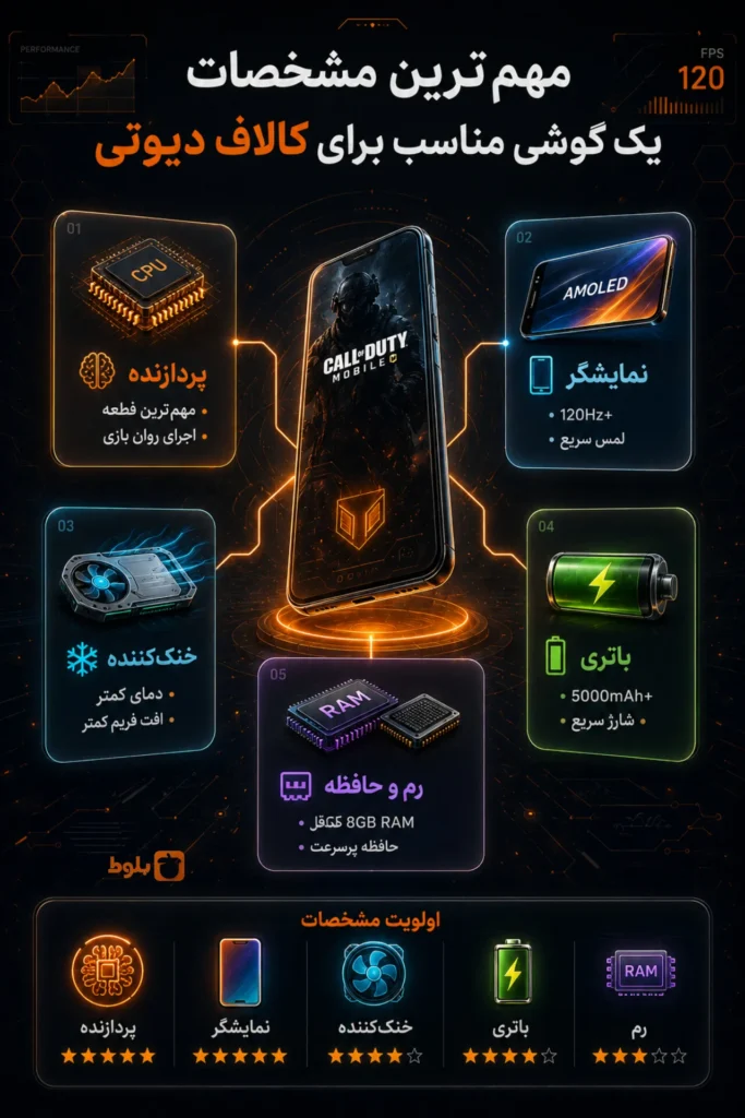اینفوگرافی بهترین گوشی کالاف