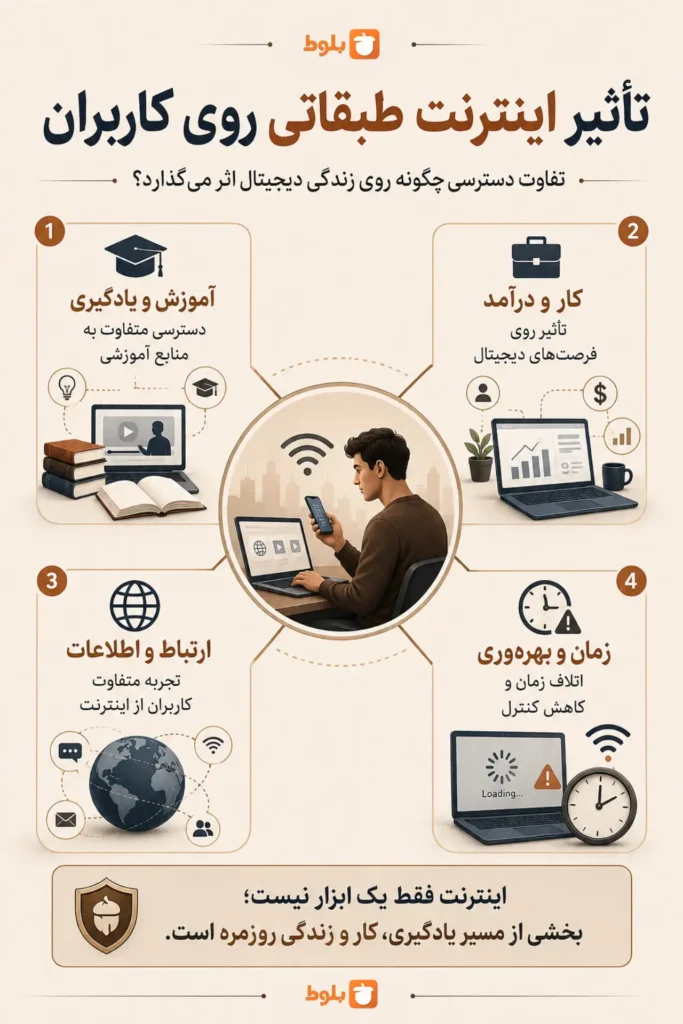 اینفوگرافی تاثیر اینترنت طبقاتی
