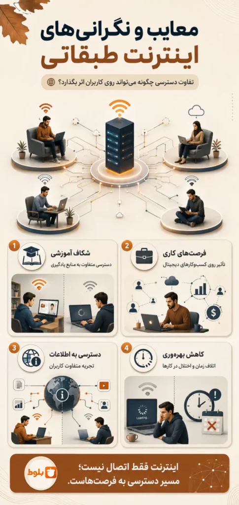 اینفوگرافی معایب اینترنت طبقاتی