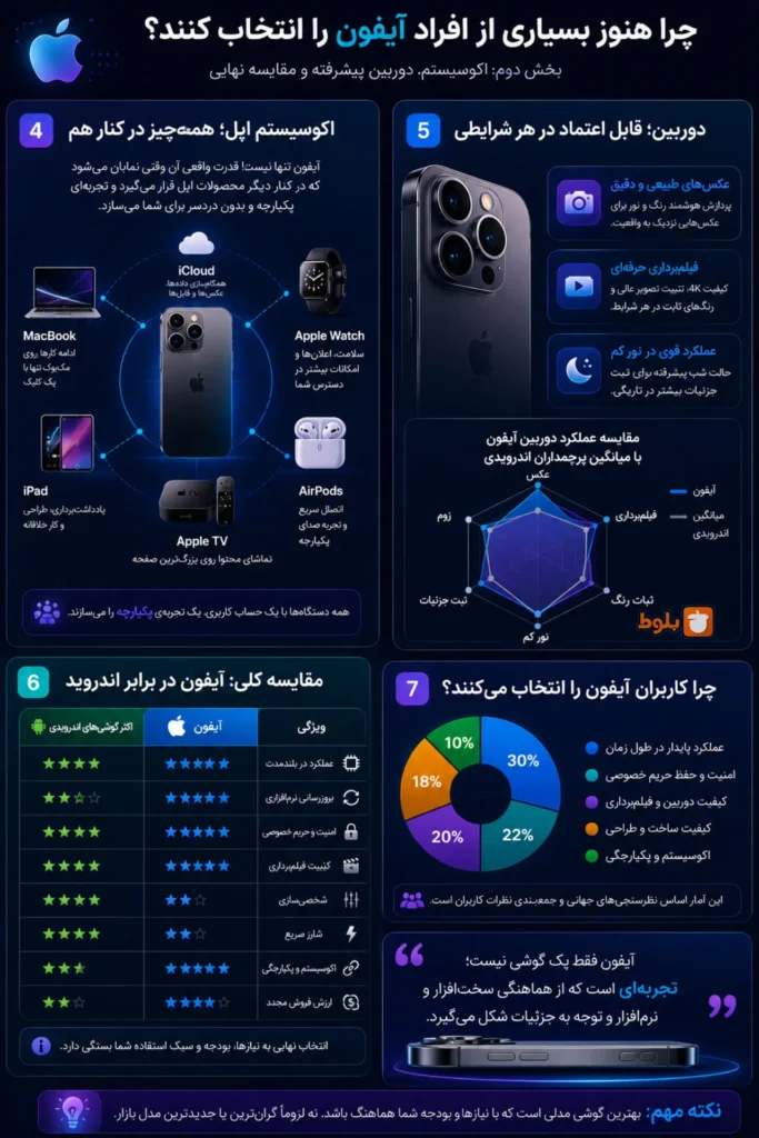 اینفوگرافی چرا باید آیفون خرید؟