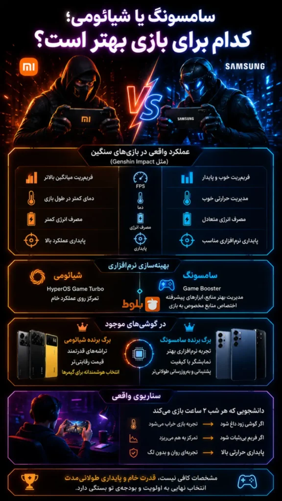 اینفوگرافی کدام برای بازی بهتر است