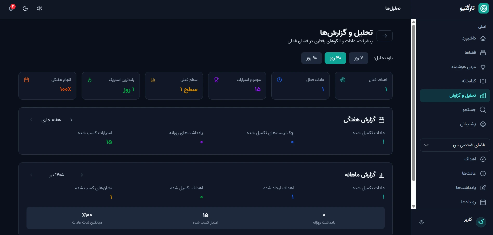 صفحه تحلیل و گزارش ها در تارگتیو