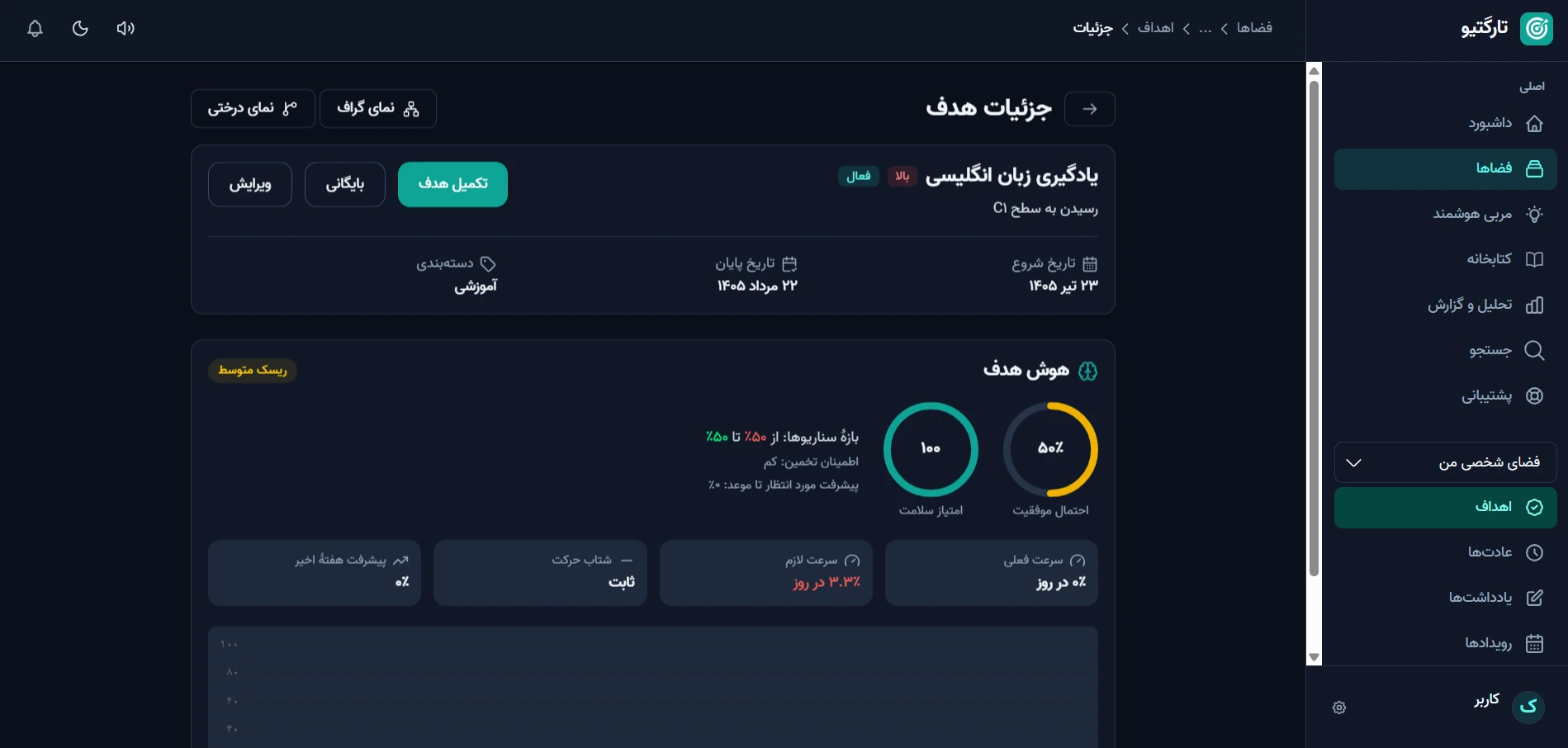 صفحه جزئیات هدف در تارگتیو
