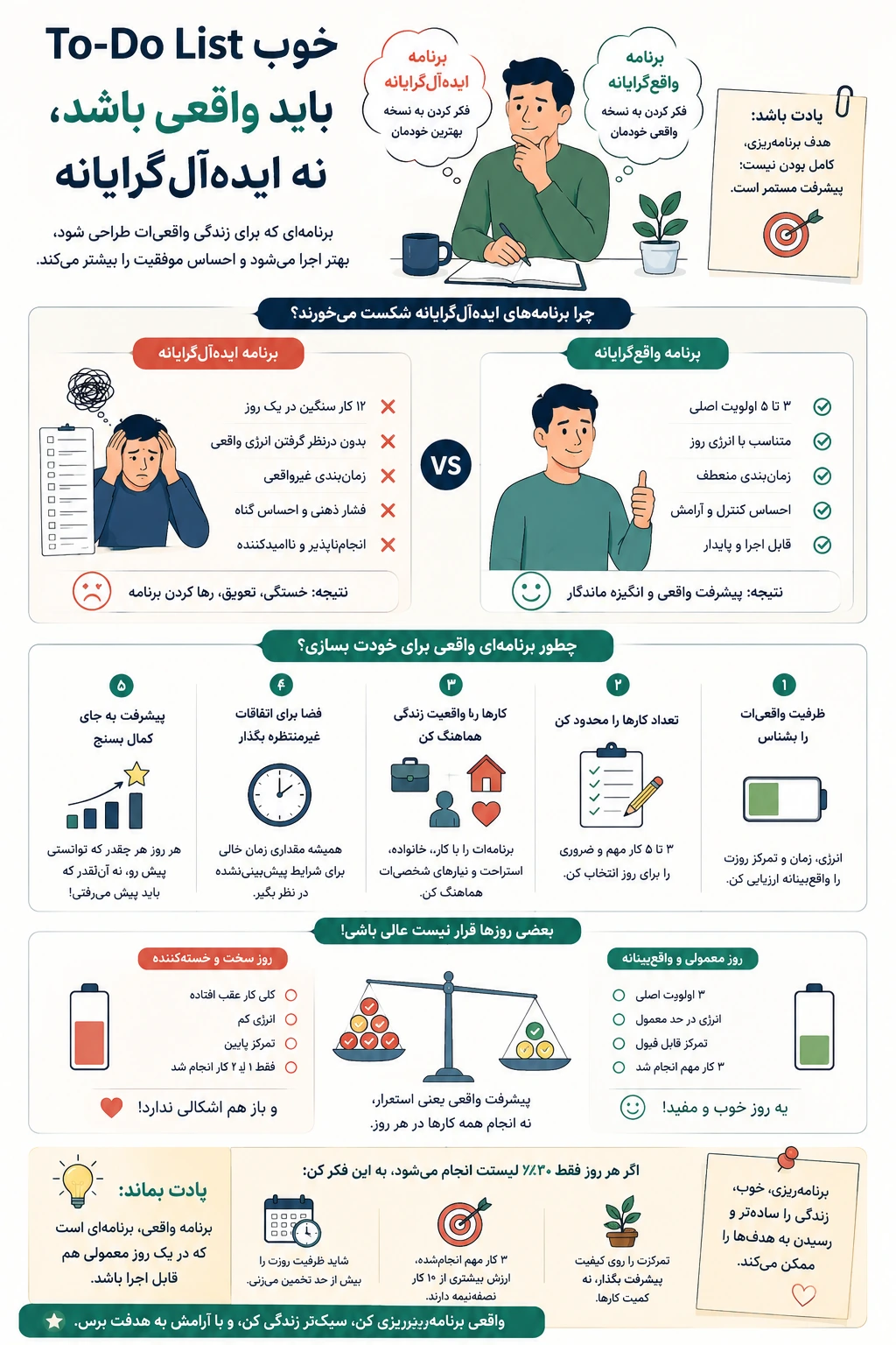 لیست کار خوب باید واقعی باشد، نه ایده‌آل‌گرایانه
