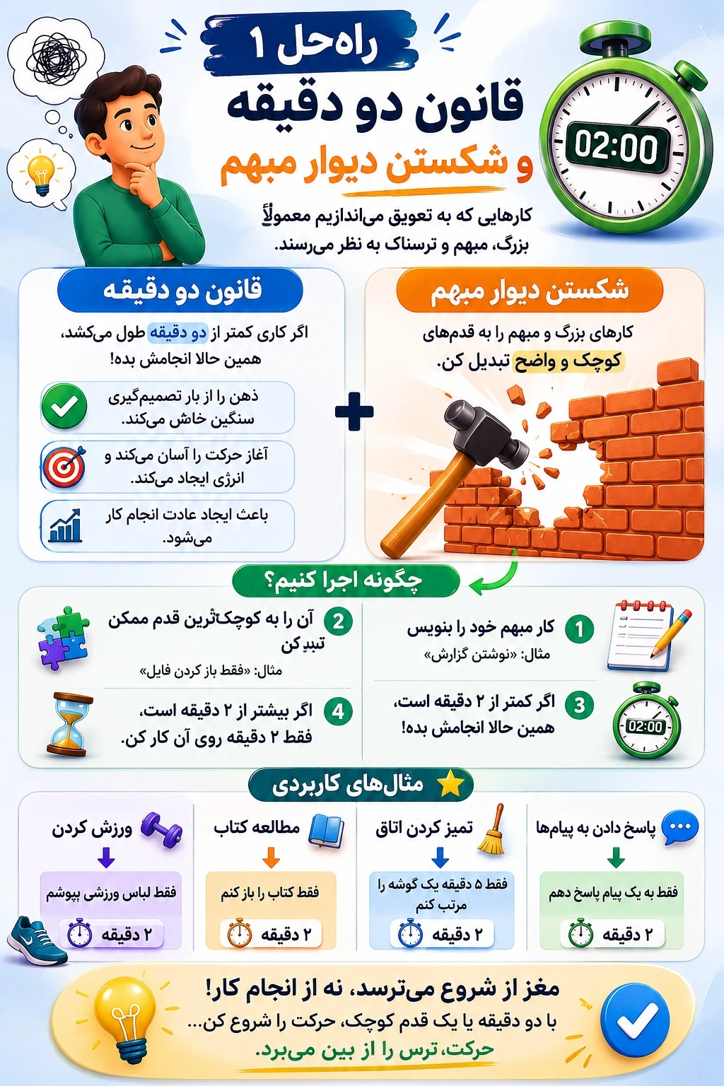 راه‌حل ۱: قانون دو دقیقه و شکستن دیوار مبهم