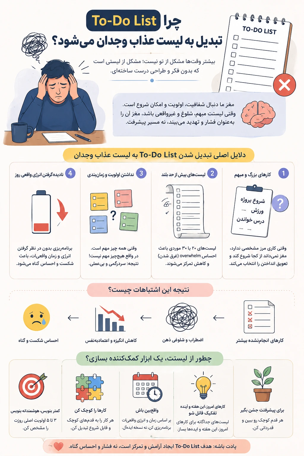 لیست کارها چرا تبدیل به لیست عذاب وجدان می‌شود؟
