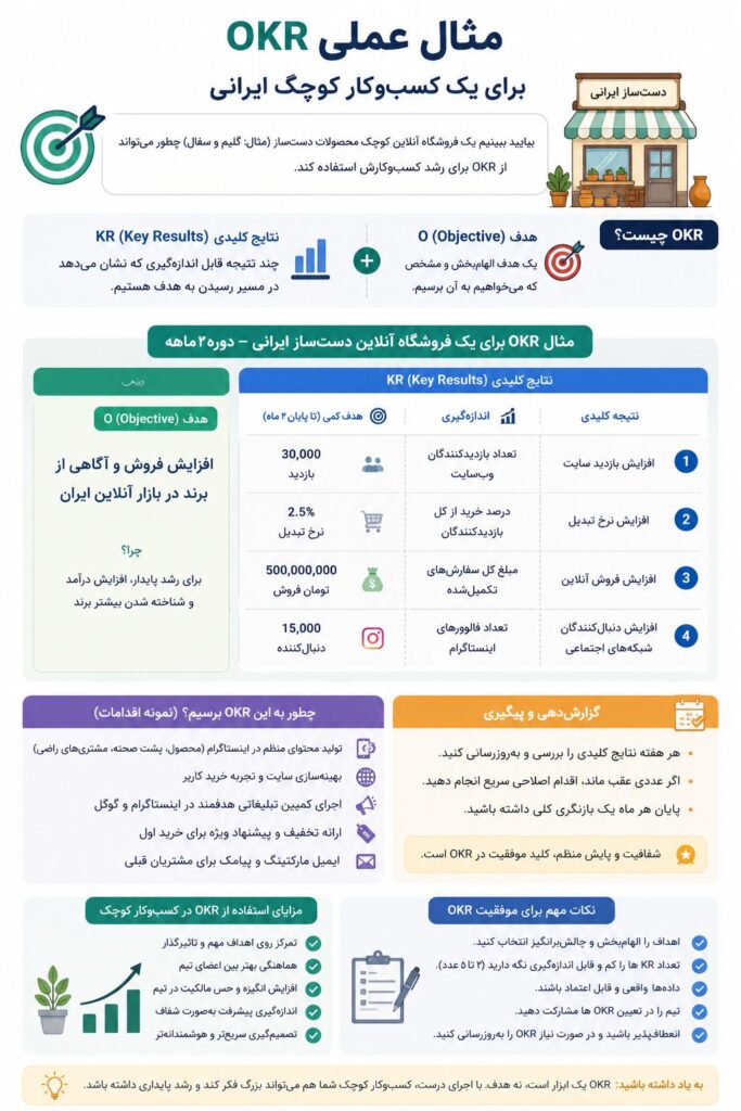 نمونه OKR واقعی برای کسب و کار کوچک ایرانی