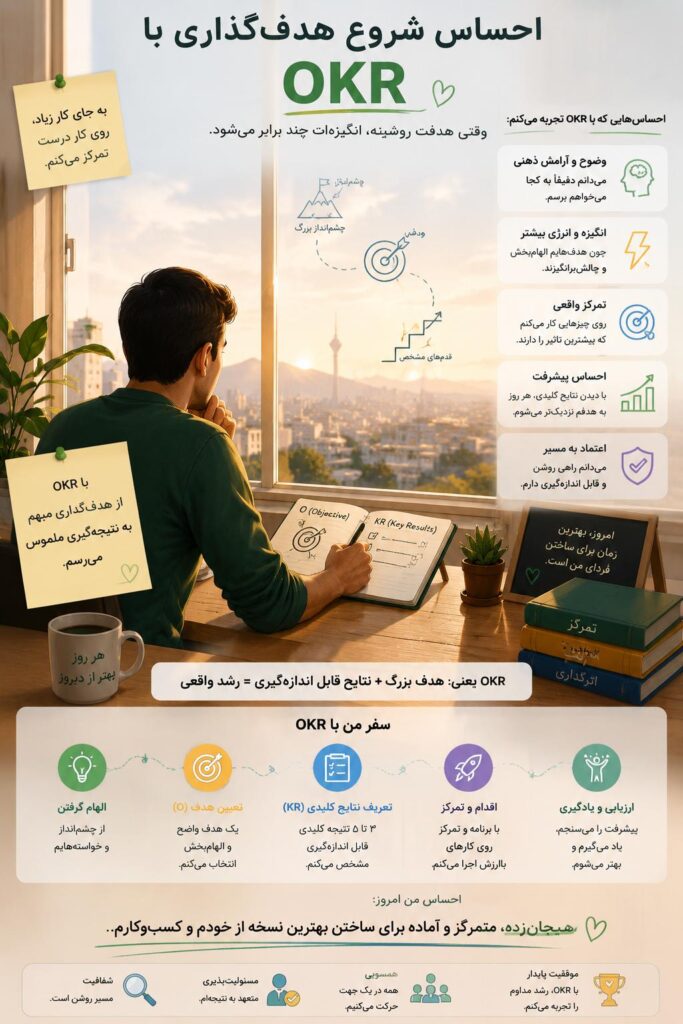 احساس شروع هدف‌گذاری با OKR