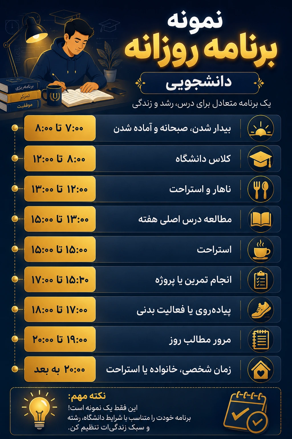 یک نمونه برنامهریزی دانشجویی روزانه