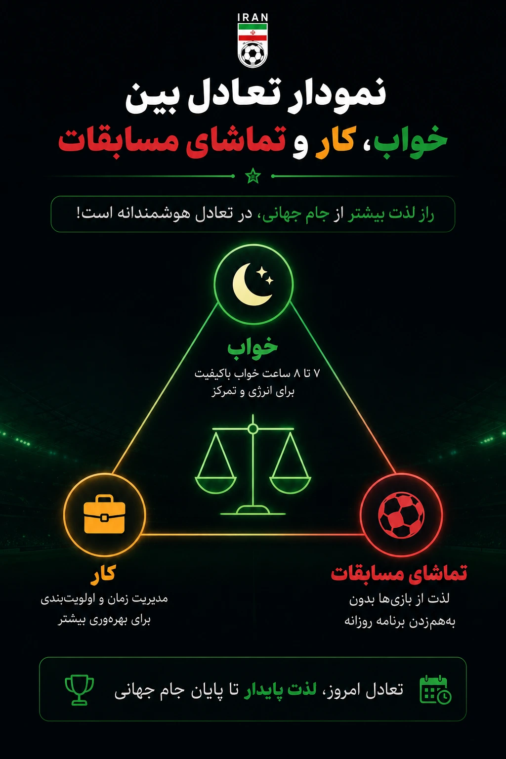 نمودار تعادل بین خواب، کار و تماشای مسابقات