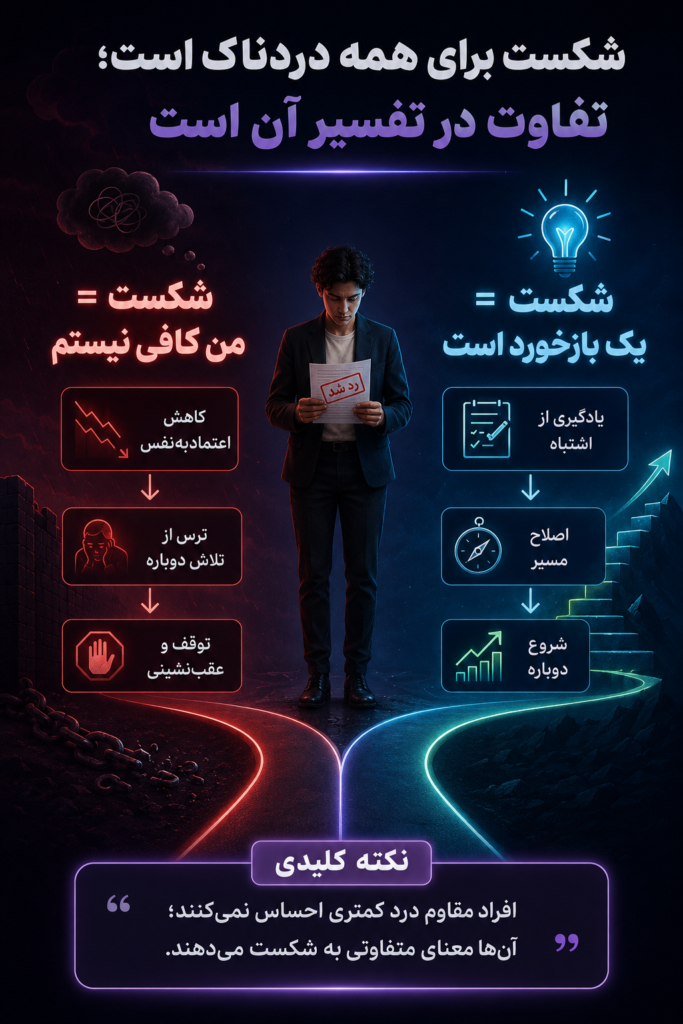 شکست دردناک