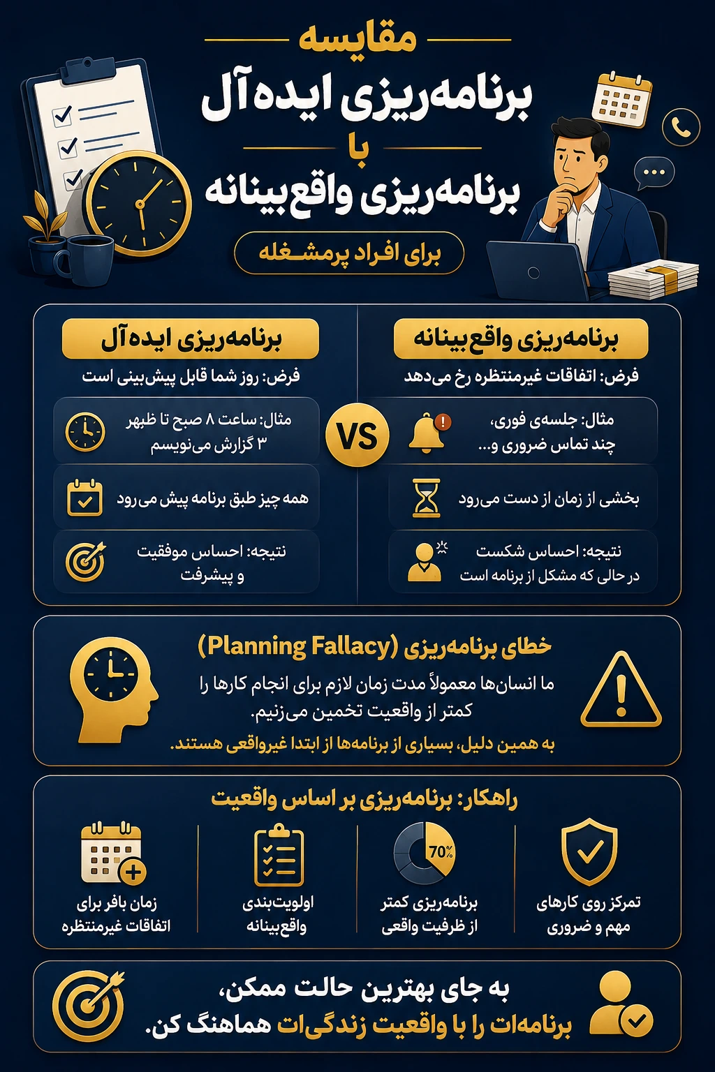 چرا برنامه‌ریزی‌های معمولی برای افراد پرمشغله شکست می‌خورند؟