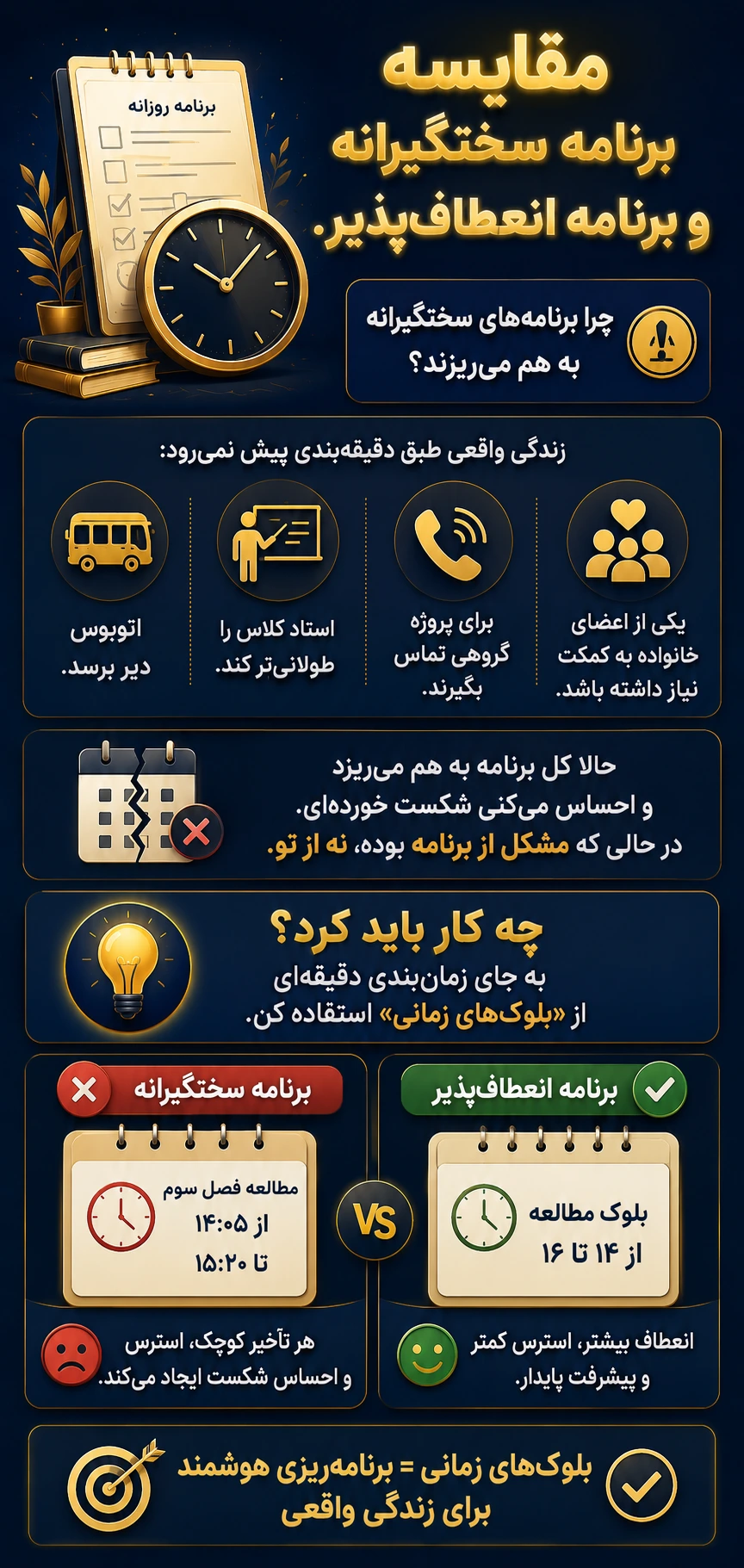 مقایسه برنامه سختگیرانه و برنامه انعطافپذیر.