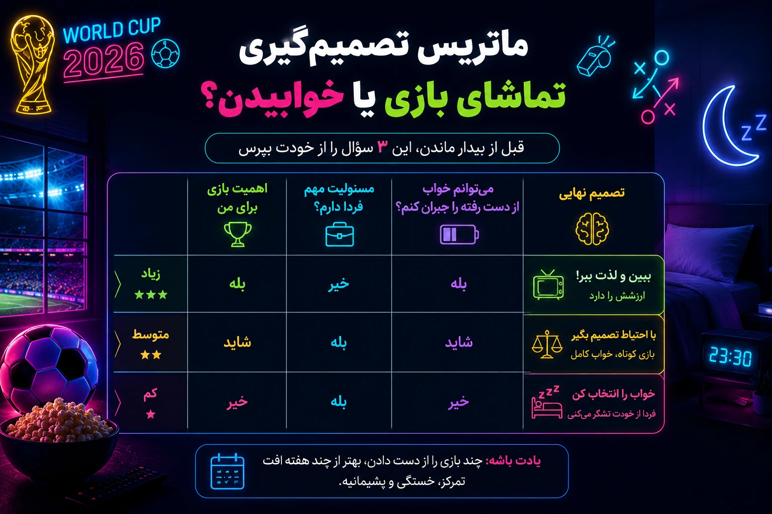 ماتریس تصمیم‌گیری برای تماشای بازی یا خوابیدن