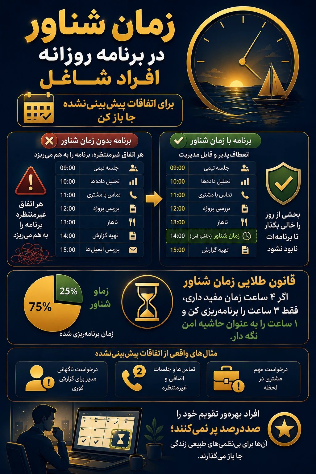 زمان شناور در برنامه روزانه افراد شاغل