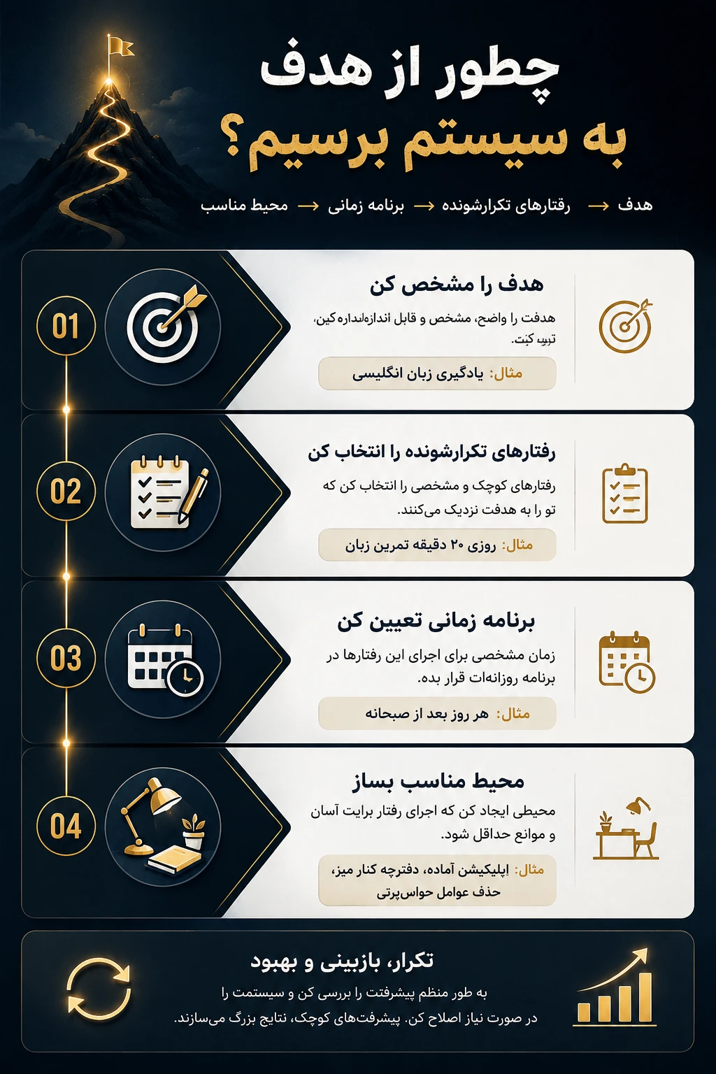 چطور از هدف به سیستم برسیم؟ 