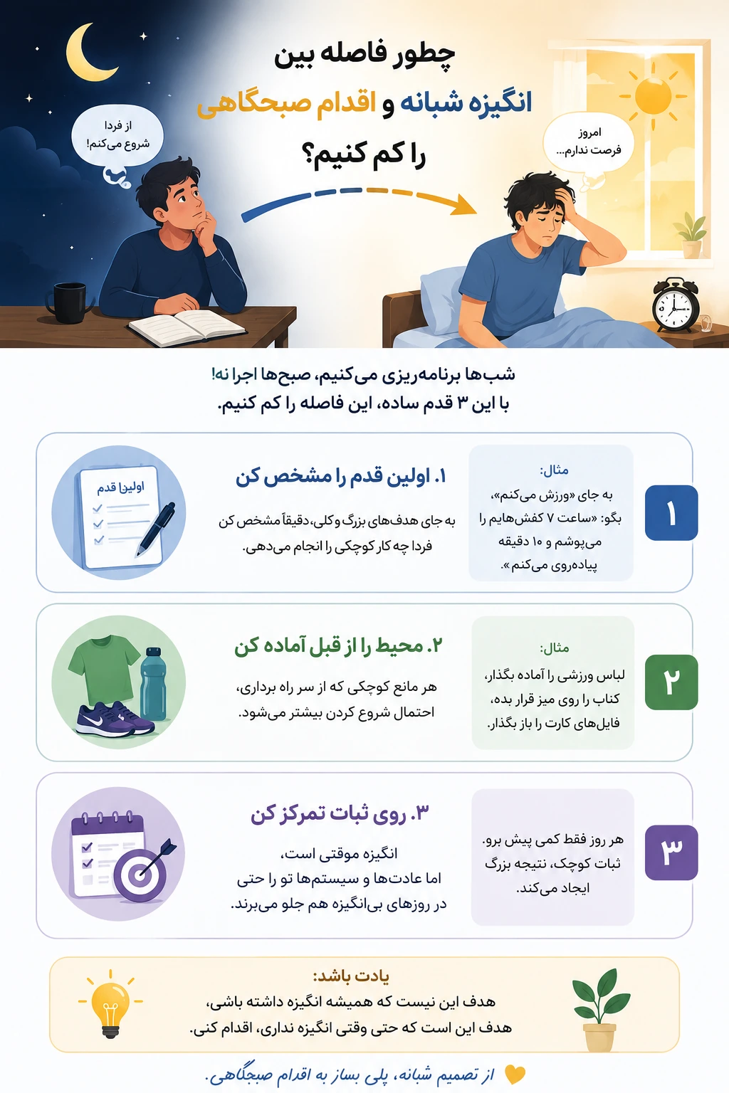 چطور فاصله بین انگیزه شبانه و اقدام صبحگاهی را کم کنیم؟