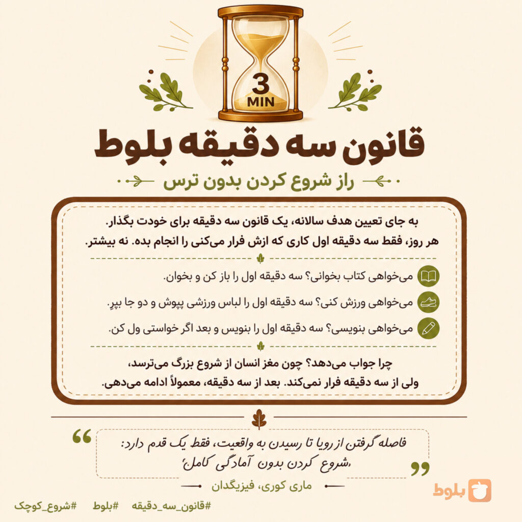 قانون 3 دقیقه