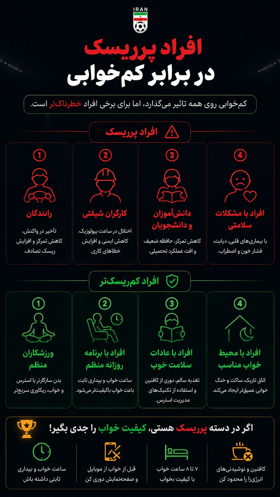 اینفوگرافیک افراد پرریسک در برابر کم‌خوابی