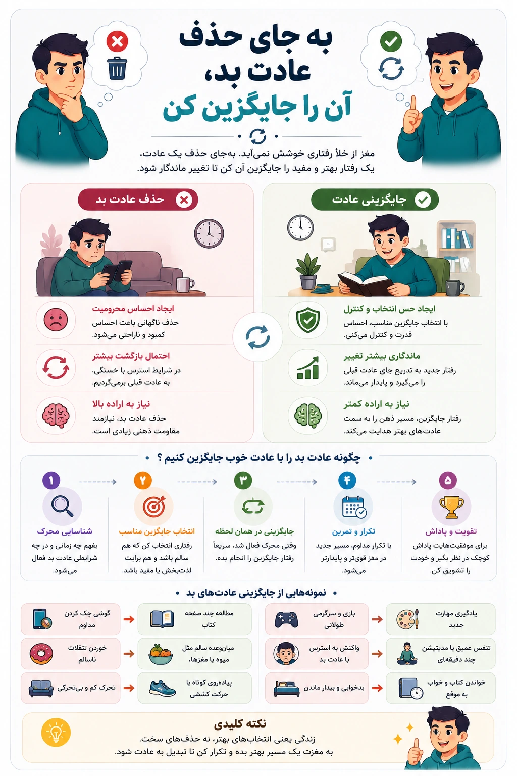 به جای حذف عادت بد، آن را جایگزین کن
