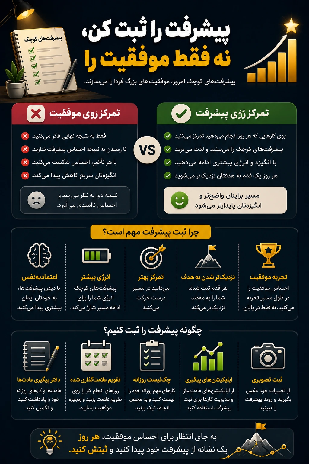 پیشرفت را ثبت کن، نه فقط موفقیت را