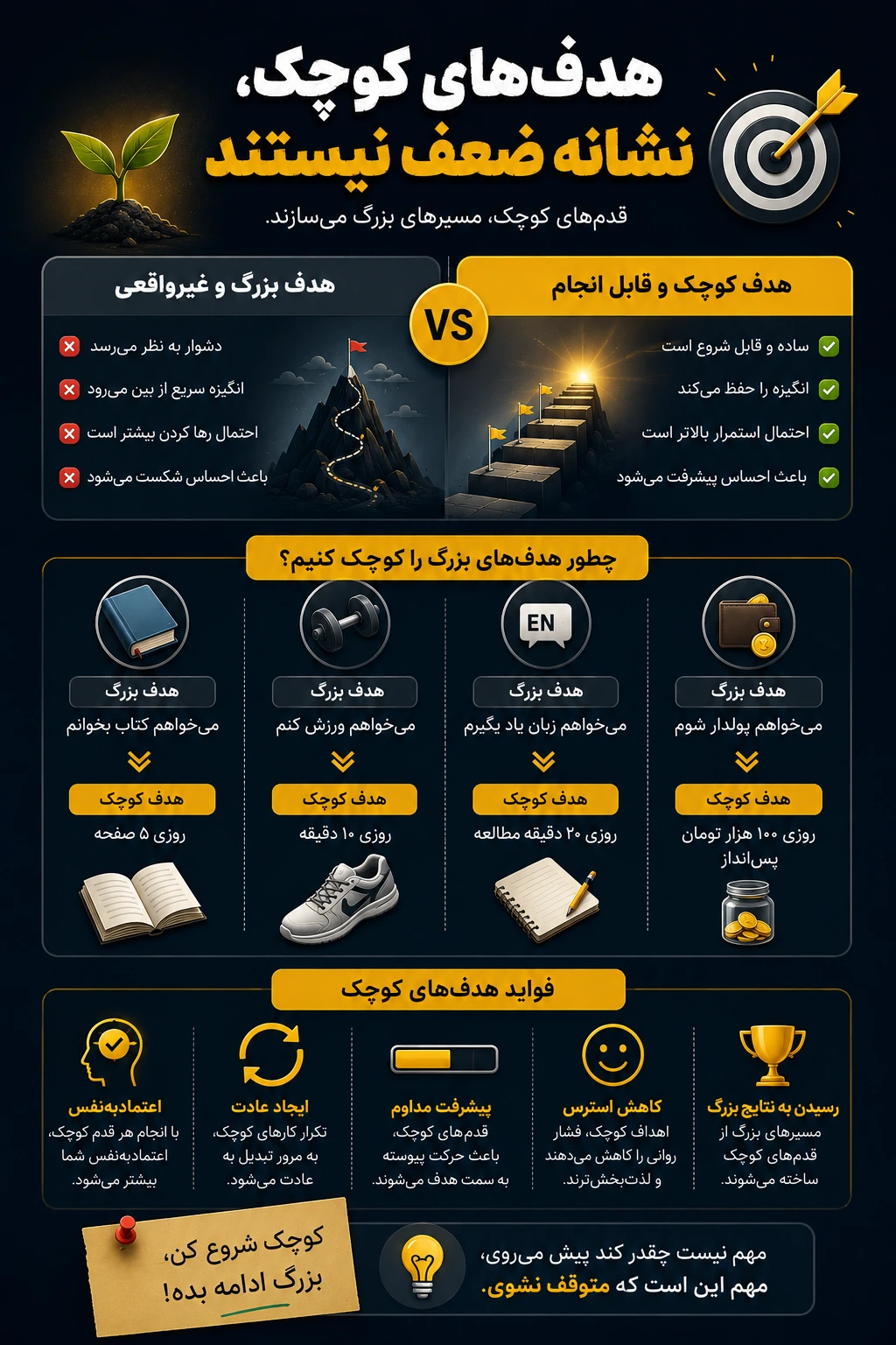 هدف‌های کوچک، نشانه ضعف نیستند