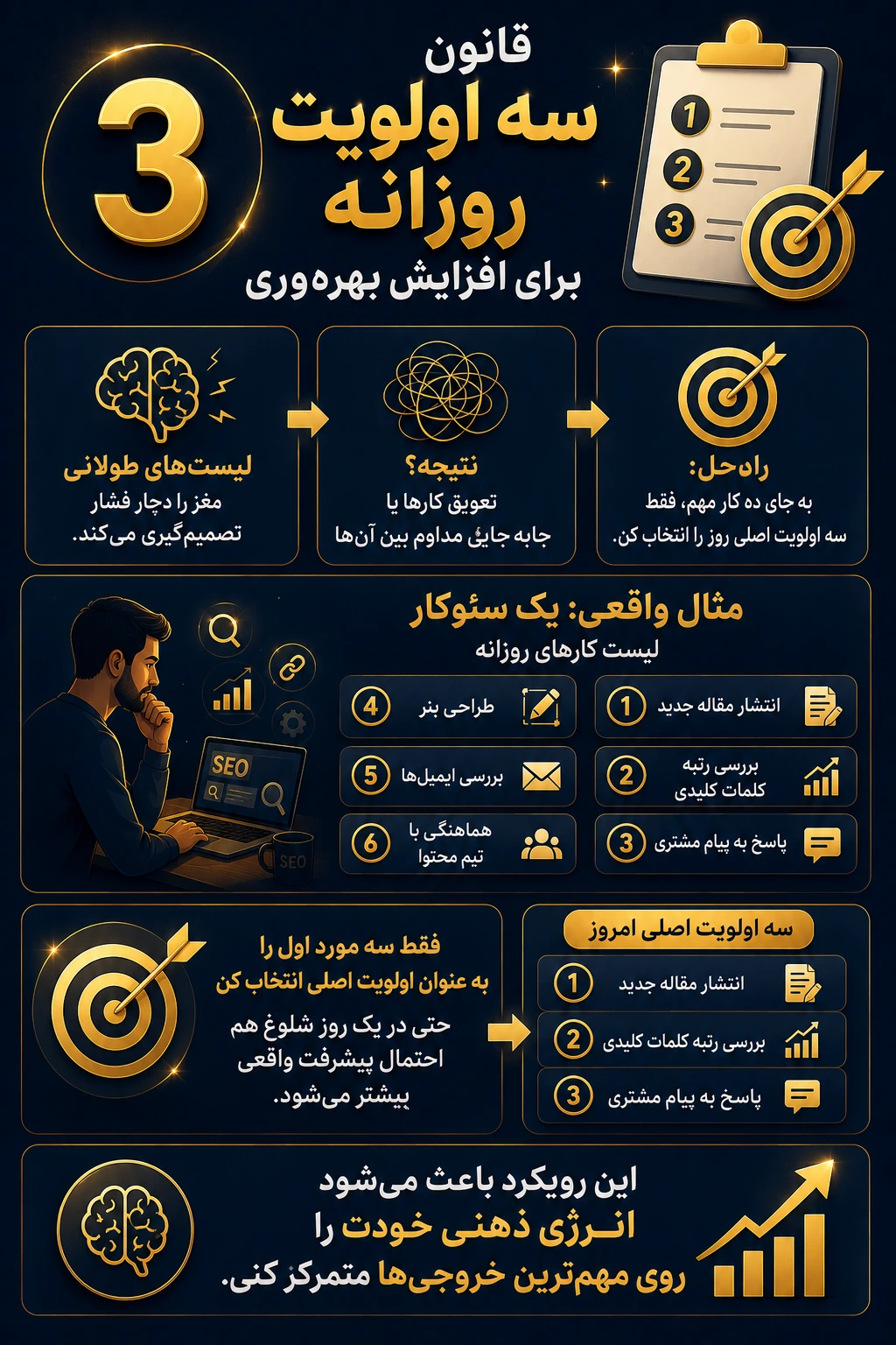 قانون سه اولویت روزانه برای افزایش بهره‌وری