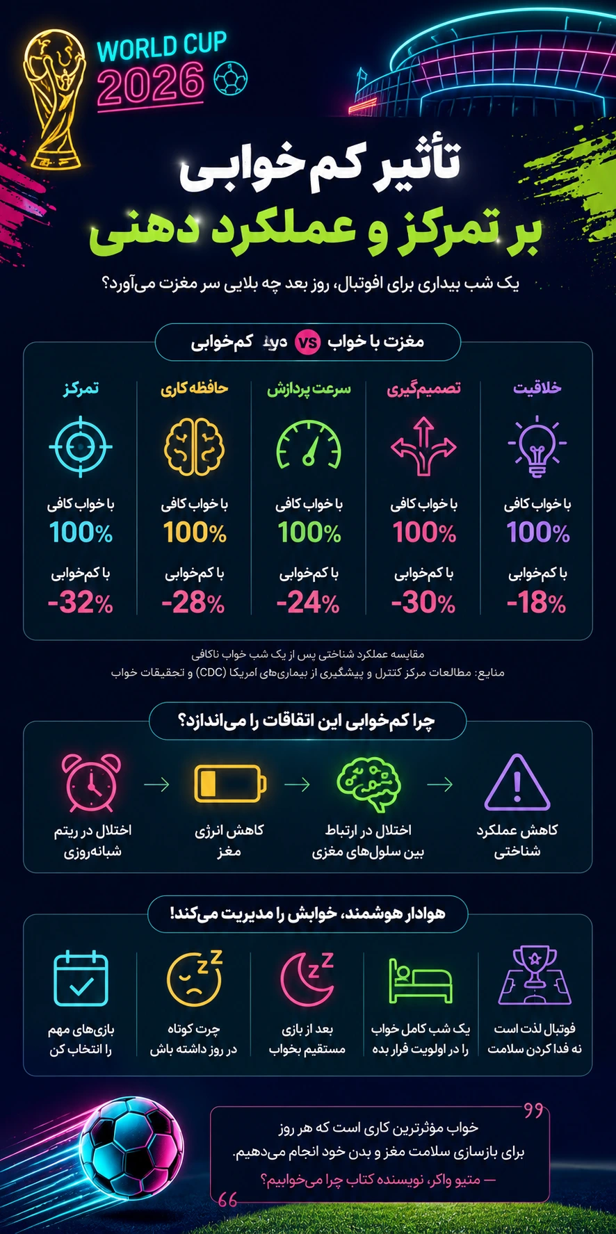 تأثیر کم‌خوابی بر تمرکز و عملکرد ذهنی