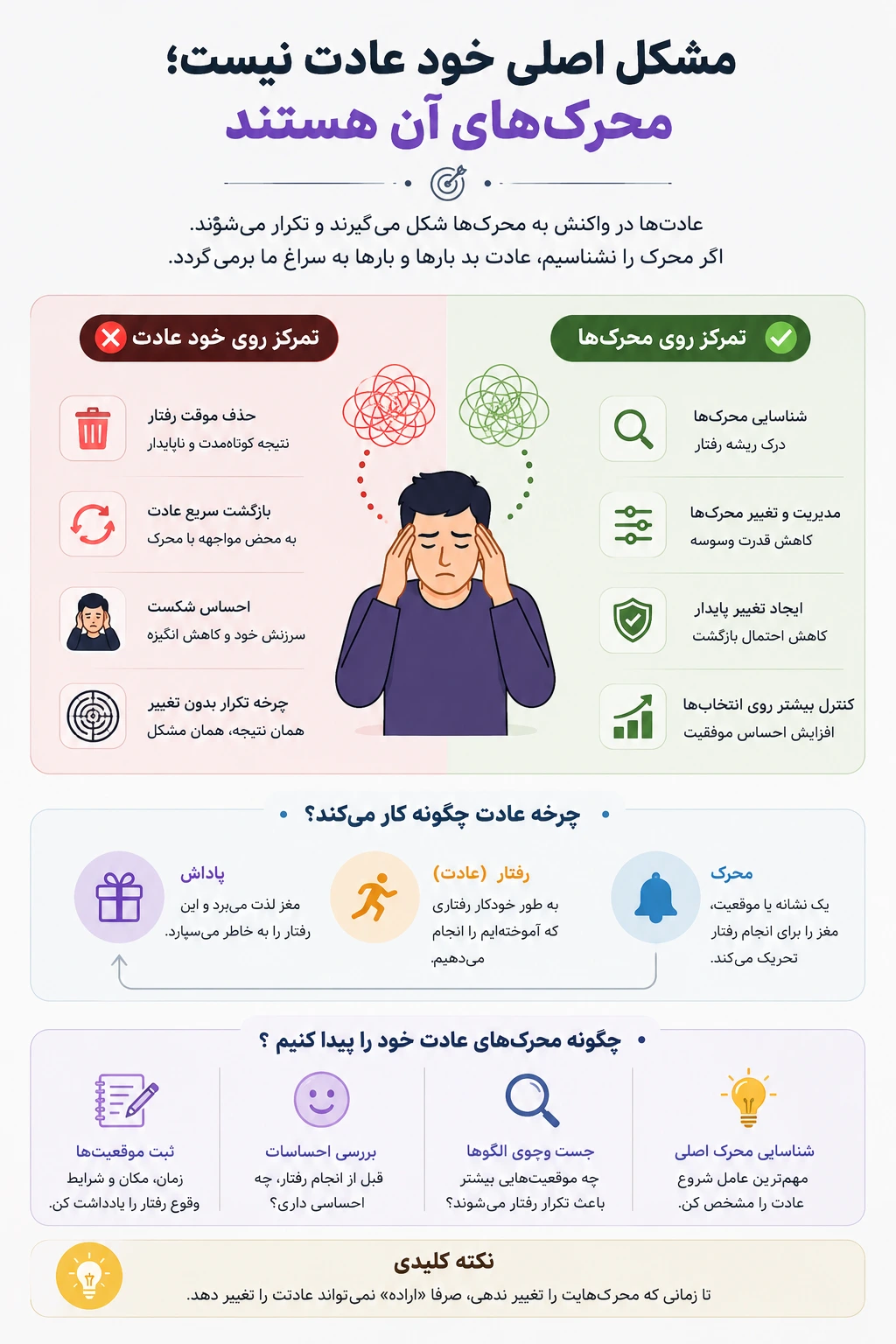 مشکل اصلی خود عادت نیست؛ محرک‌های آن هستند
