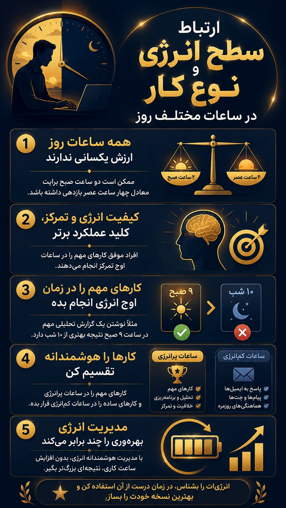 ارتباط سطح انرژی و نوع کار در ساعات مختلف روز