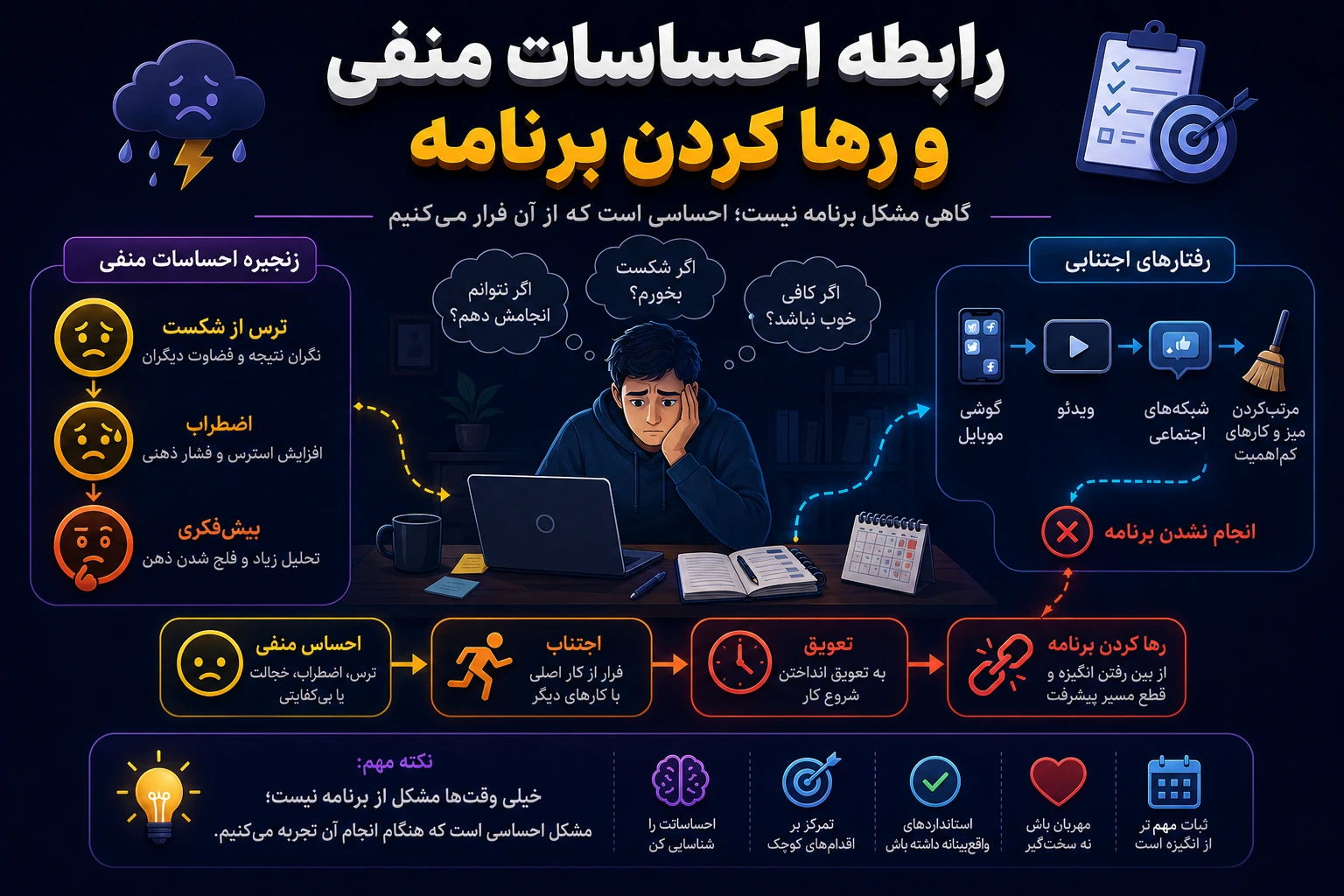 رابطه احساسات منفی و رها کردن برنامه