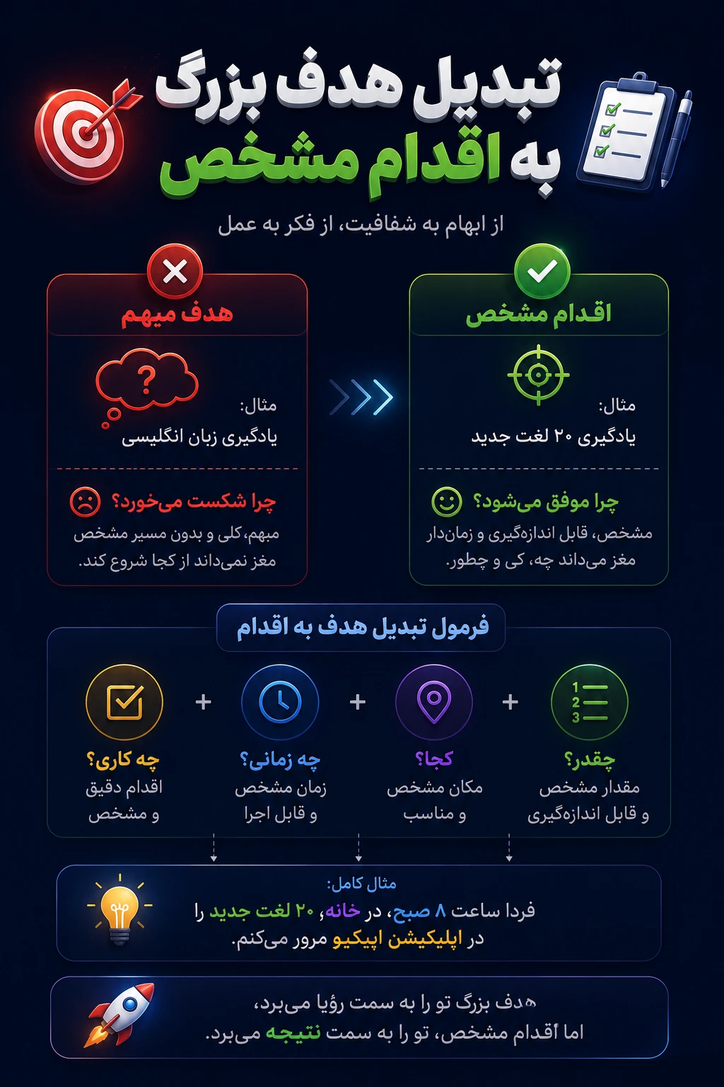 تبدیل هدف بزرگ به اقدام مشخص