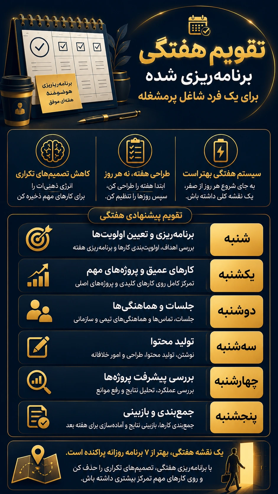 تقویم هفتگی برنامه‌ریزی شده برای یک فرد شاغل پرمشغله
