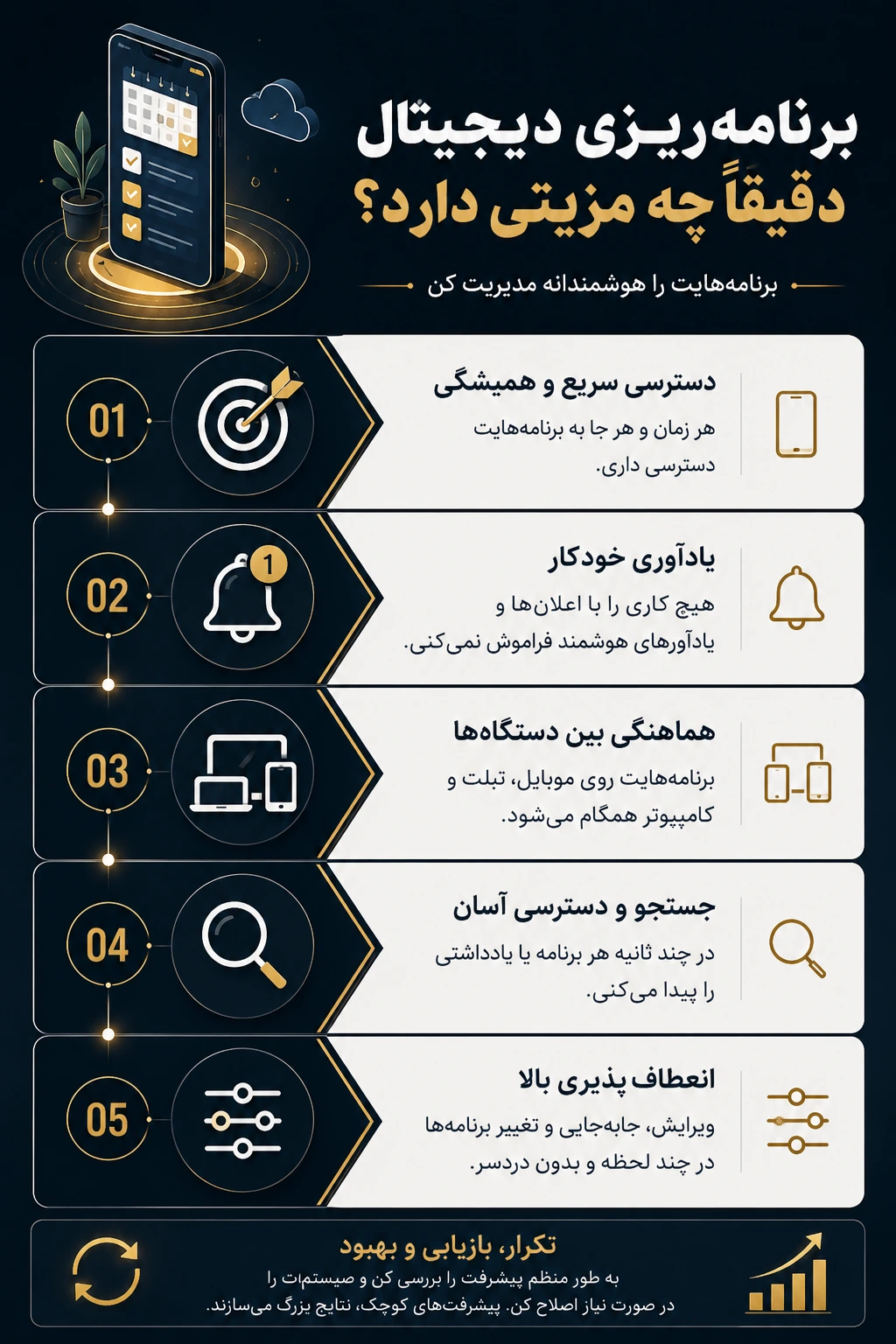 برنامه‌ریزی دیجیتال دقیقاً چه مزیتی داره؟