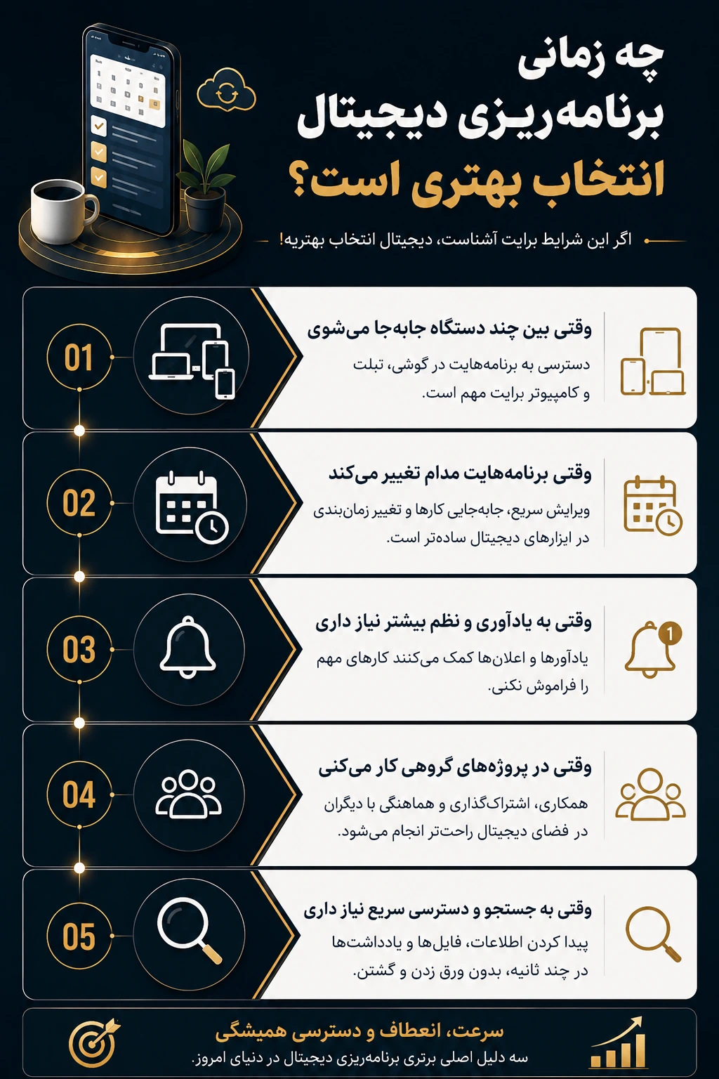 چه زمانی برنامه‌ریزی دیجیتال انتخاب بهتریه؟