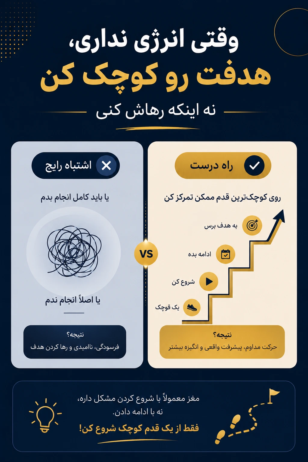 وقتی انرژی نداری، هدفت رو کوچیک کن نه اینکه رهاش کنی